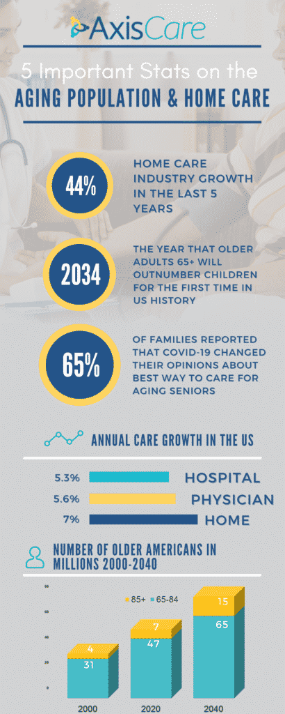 aging population infographic