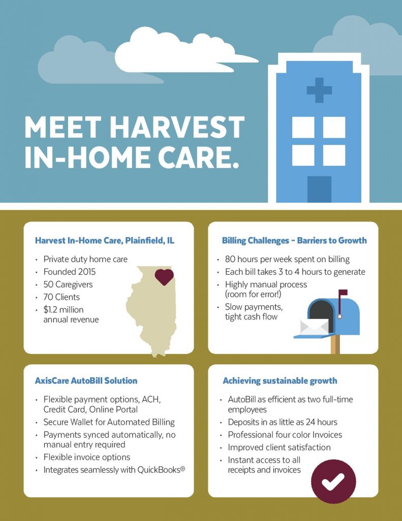 harvest in home care infographic