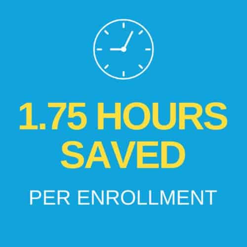 1.75 hours saved per enrollment