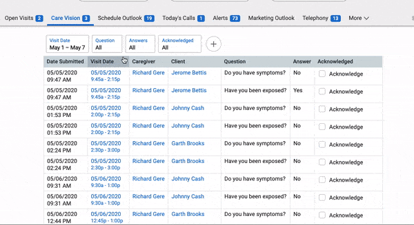 care vision dashboard