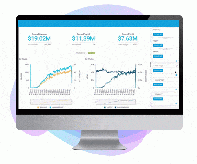 Business Intelligence being demonstrated in home care