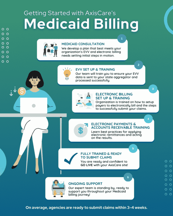 home-care-scheduling-software-axiscare