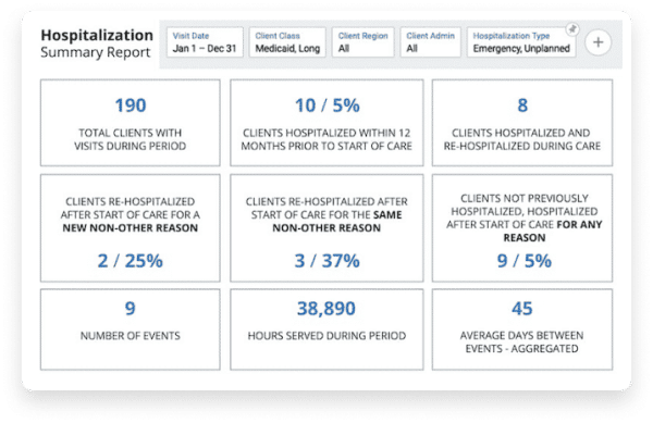 hospitalization tracking