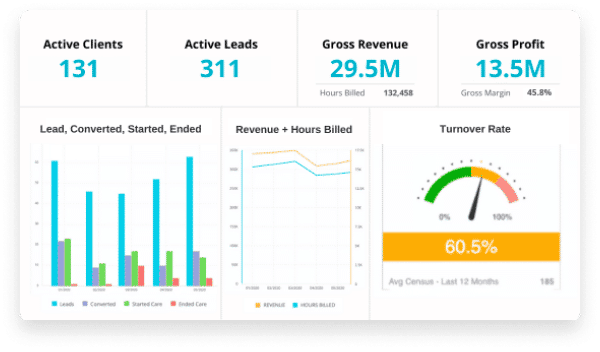 business intelligence key metrics screenshot