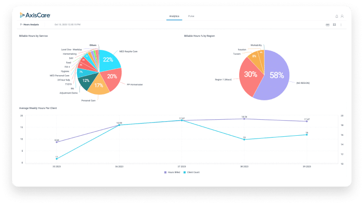 axiscare screenshot scheduling documentation and reporting