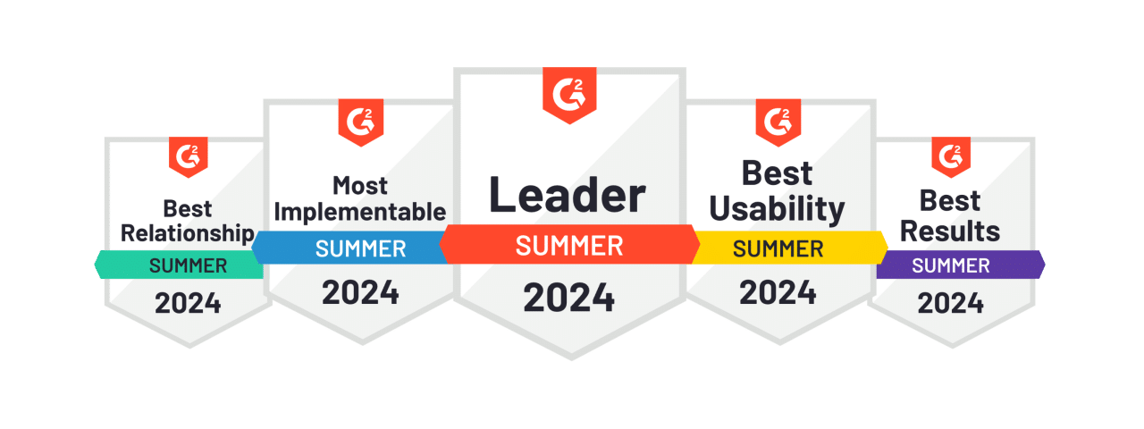 G2 Awards for 2024 Summer grouped , Best Relationship + Most Implementable + Leader + Best Usability + Best Results