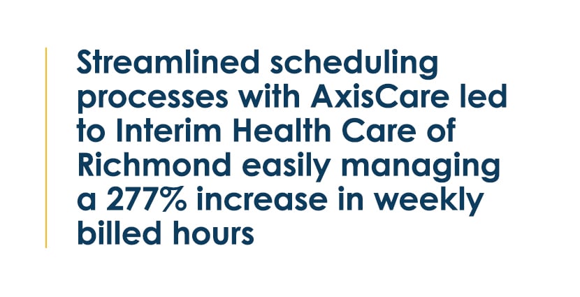 Streamlined scheduling processes statistic