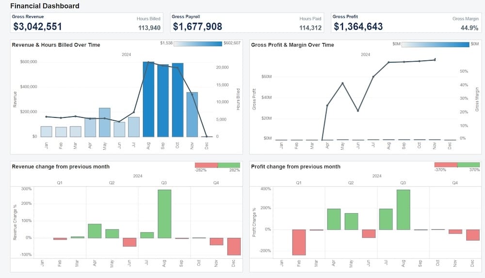 bi tool financial dashboard