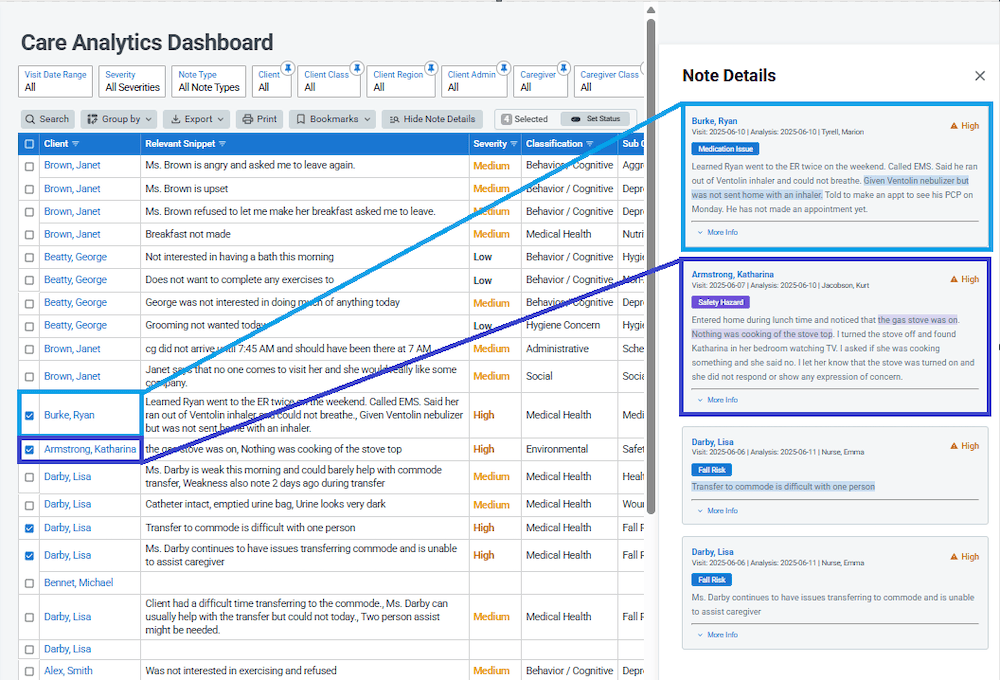 care analytics real time visit resolution