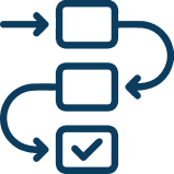 streamlined processes