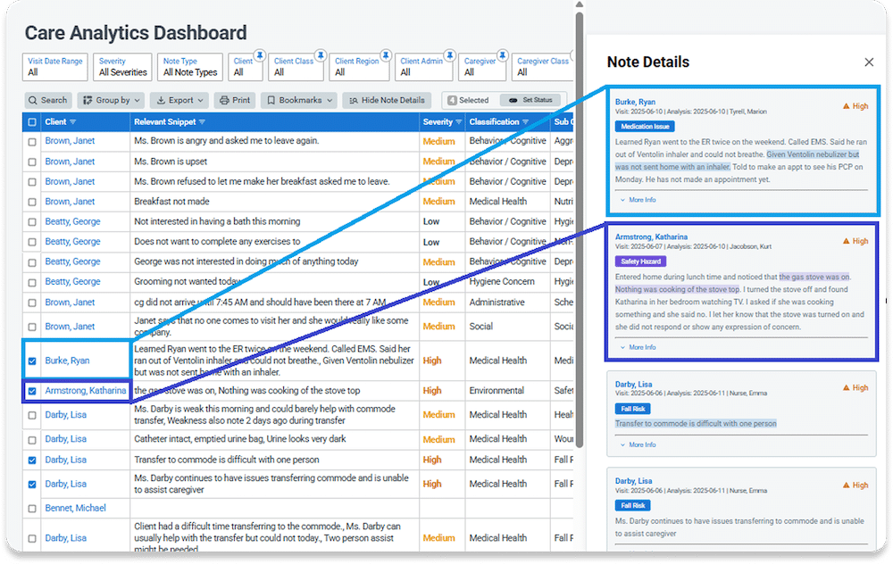 Care Analytics Dashboard