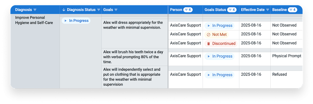 care plans real time monitoring